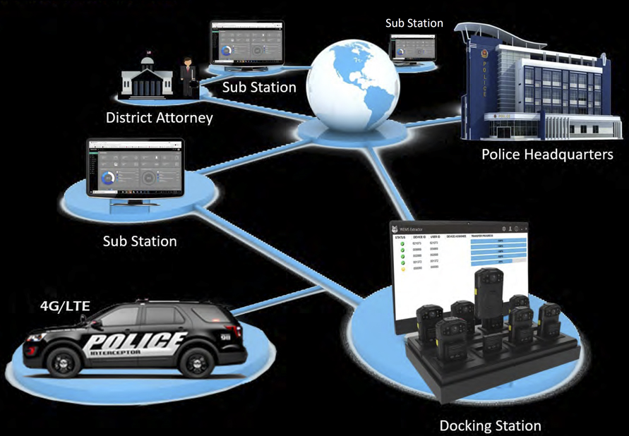 body-camera-eco-system
